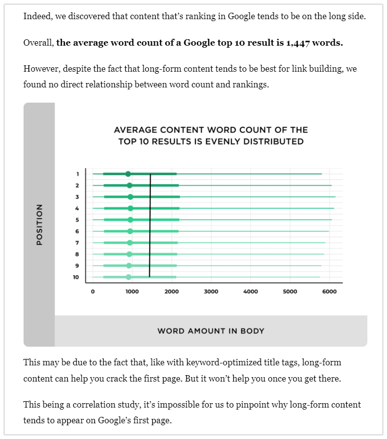 Content Length